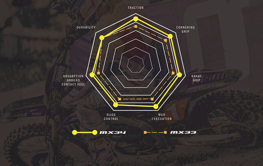 Dunlop MX34 Rear Tire
