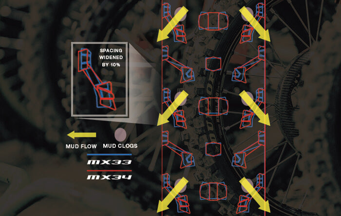 Dunlop MX34 Rear Tire